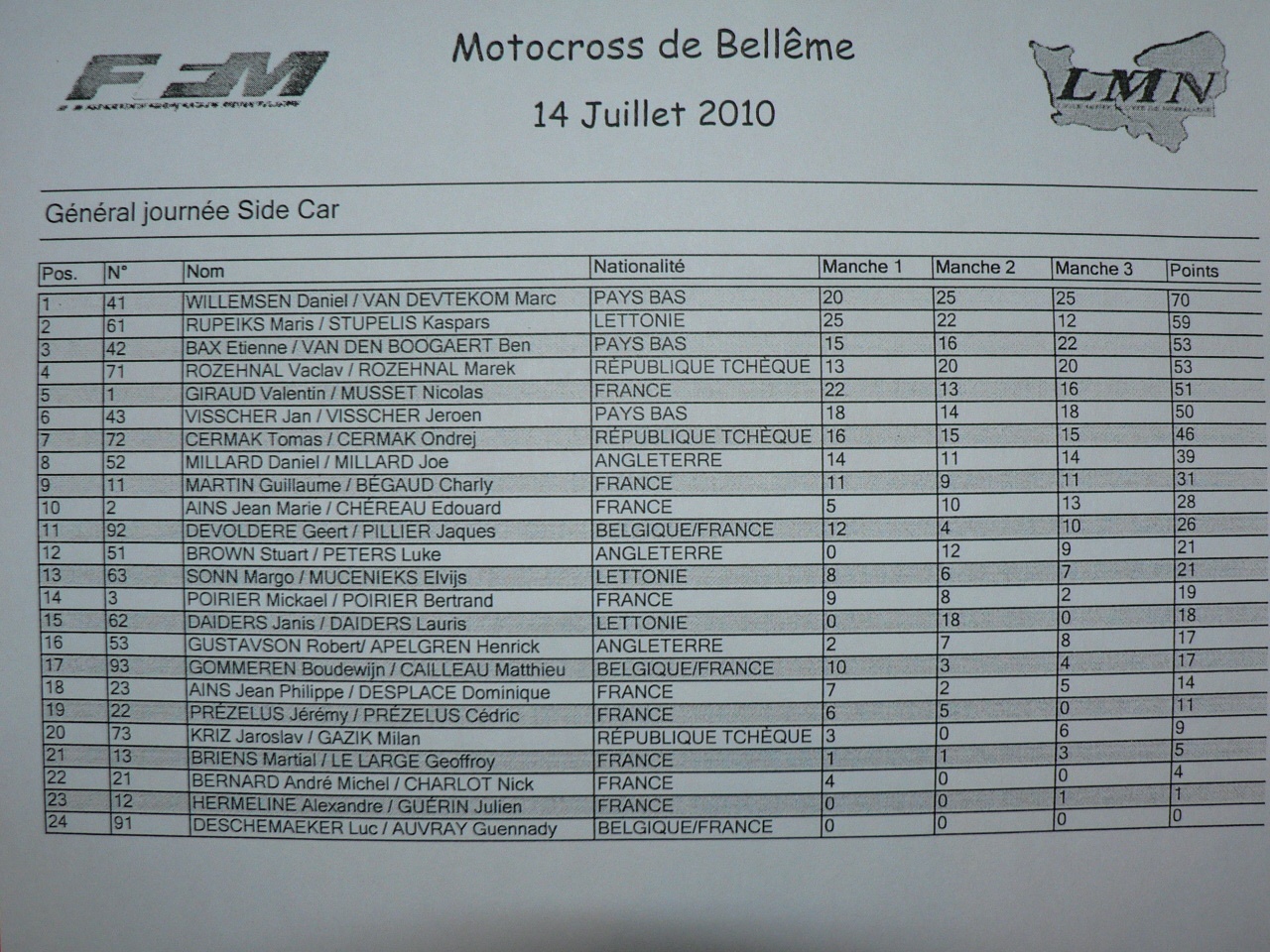 Classement Side-Car